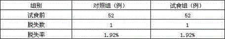 Preparation method of natto red yeast rice health care food for assisting in lowering blood lipid