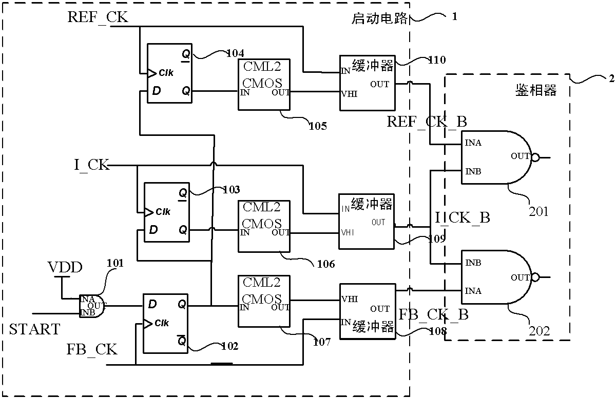 Phase detection and starting circuit used in multiphase clock generating circuit of high-speed serial interface