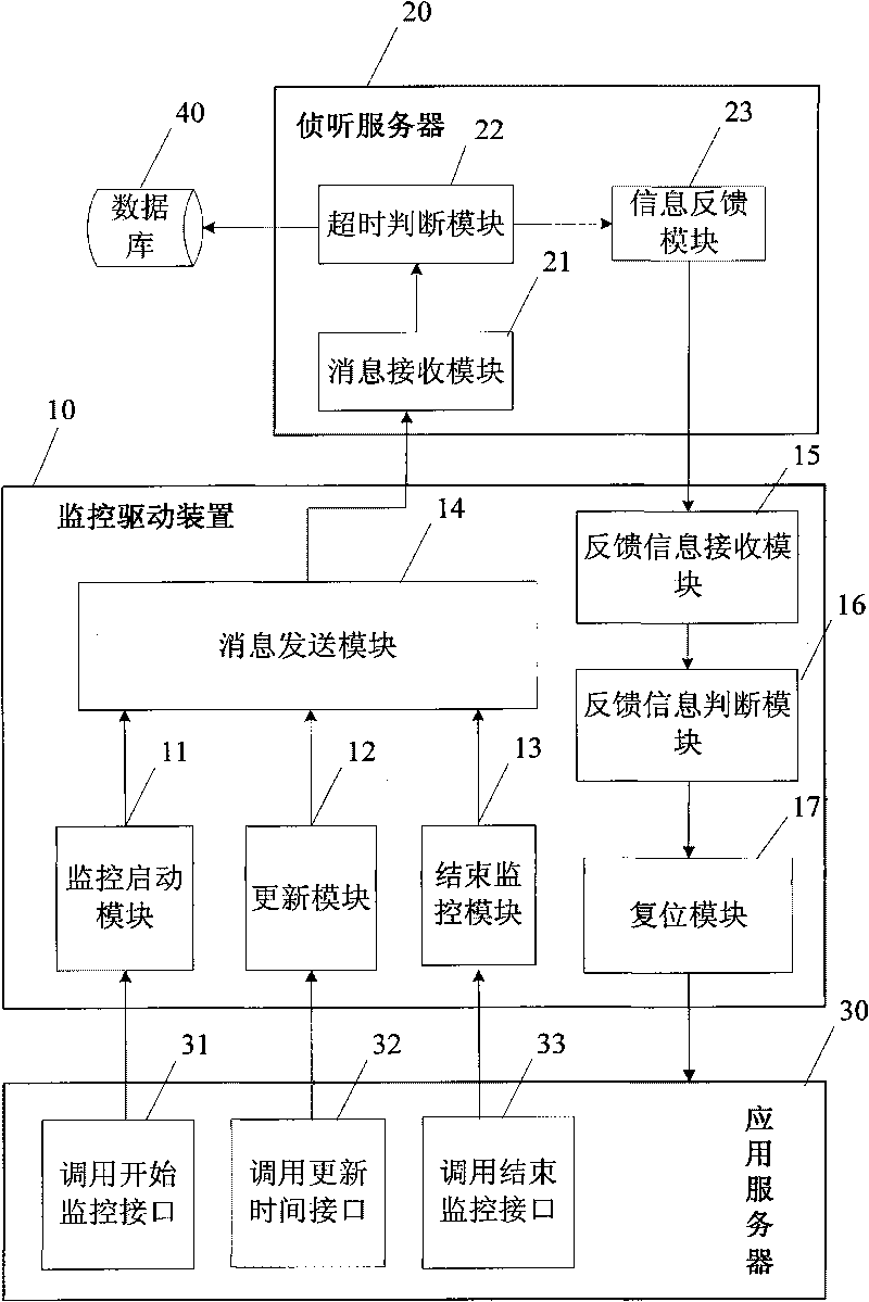 Method and system for controlling stable operation of application service program