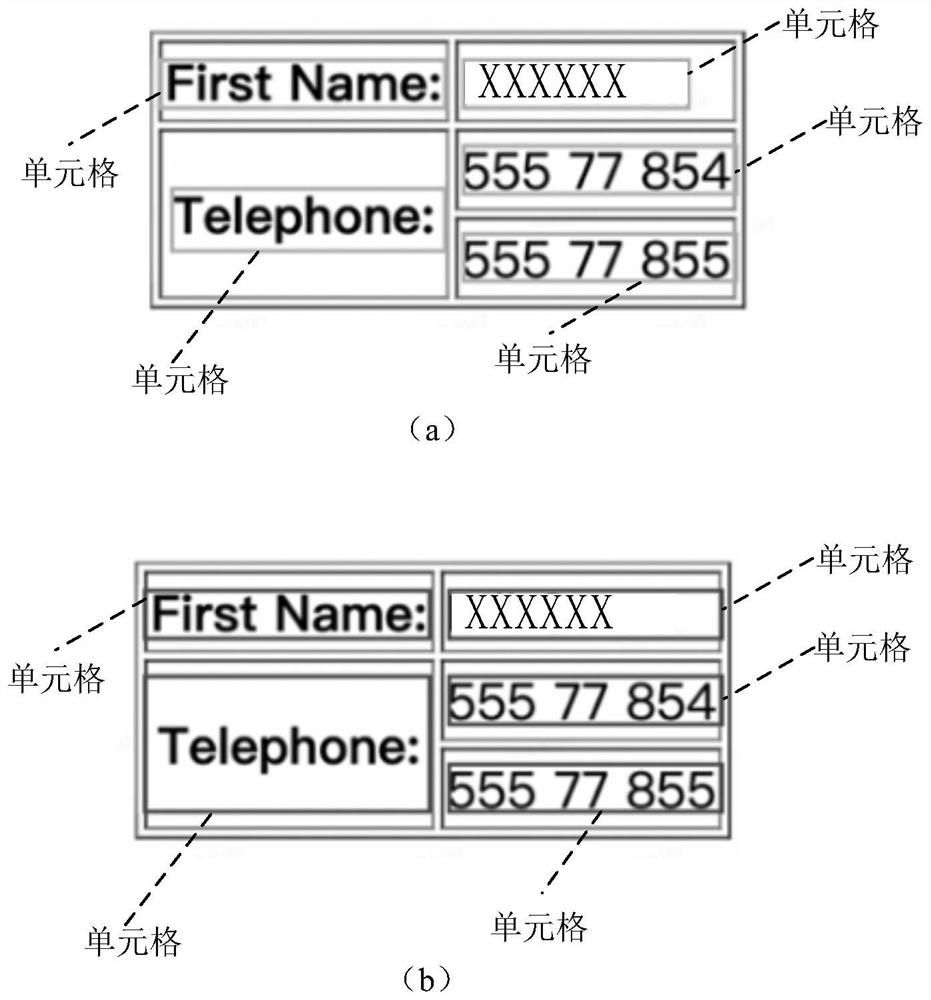 Table identification method and device, readable medium and electronic equipment