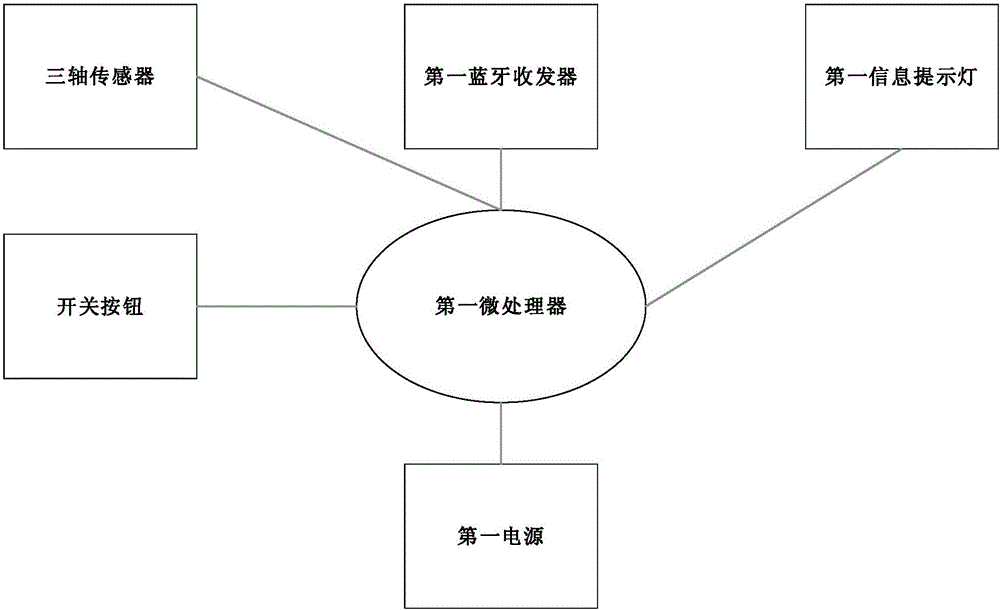 Functional base station service reservation system based on vehicle ring