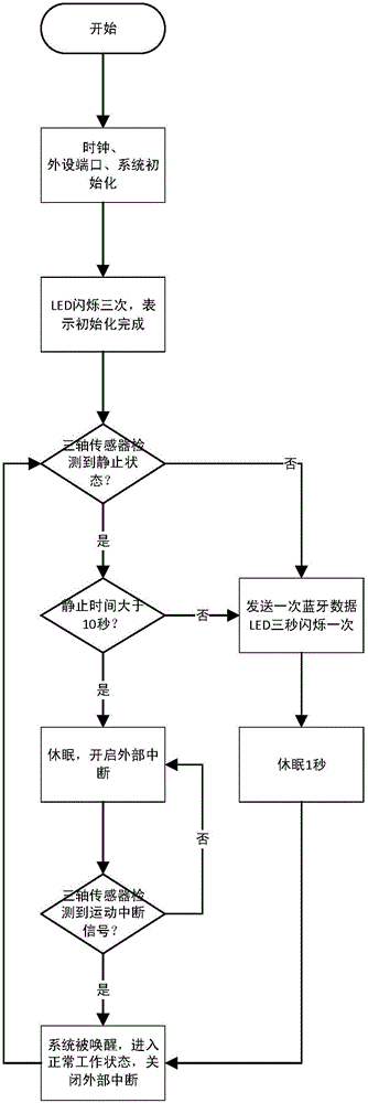 Functional base station service reservation system based on vehicle ring