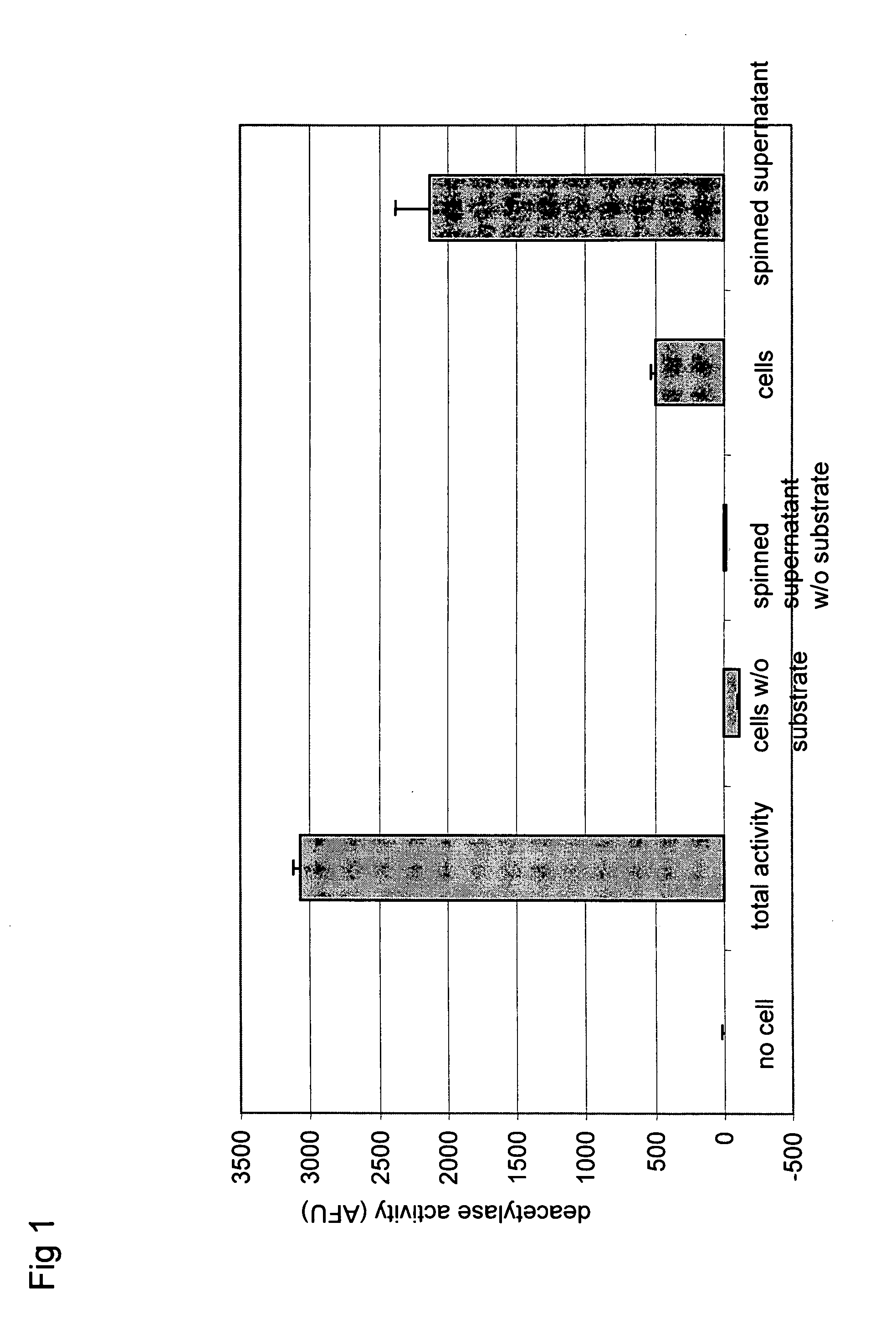 Histone deacetylase whole cell enzyme assay