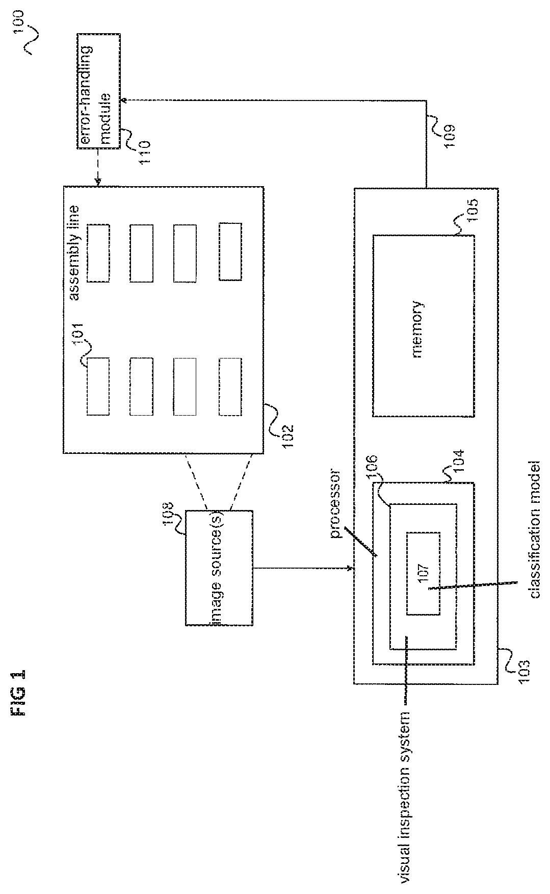 Device and method for the generation of synthetic data in generative networks