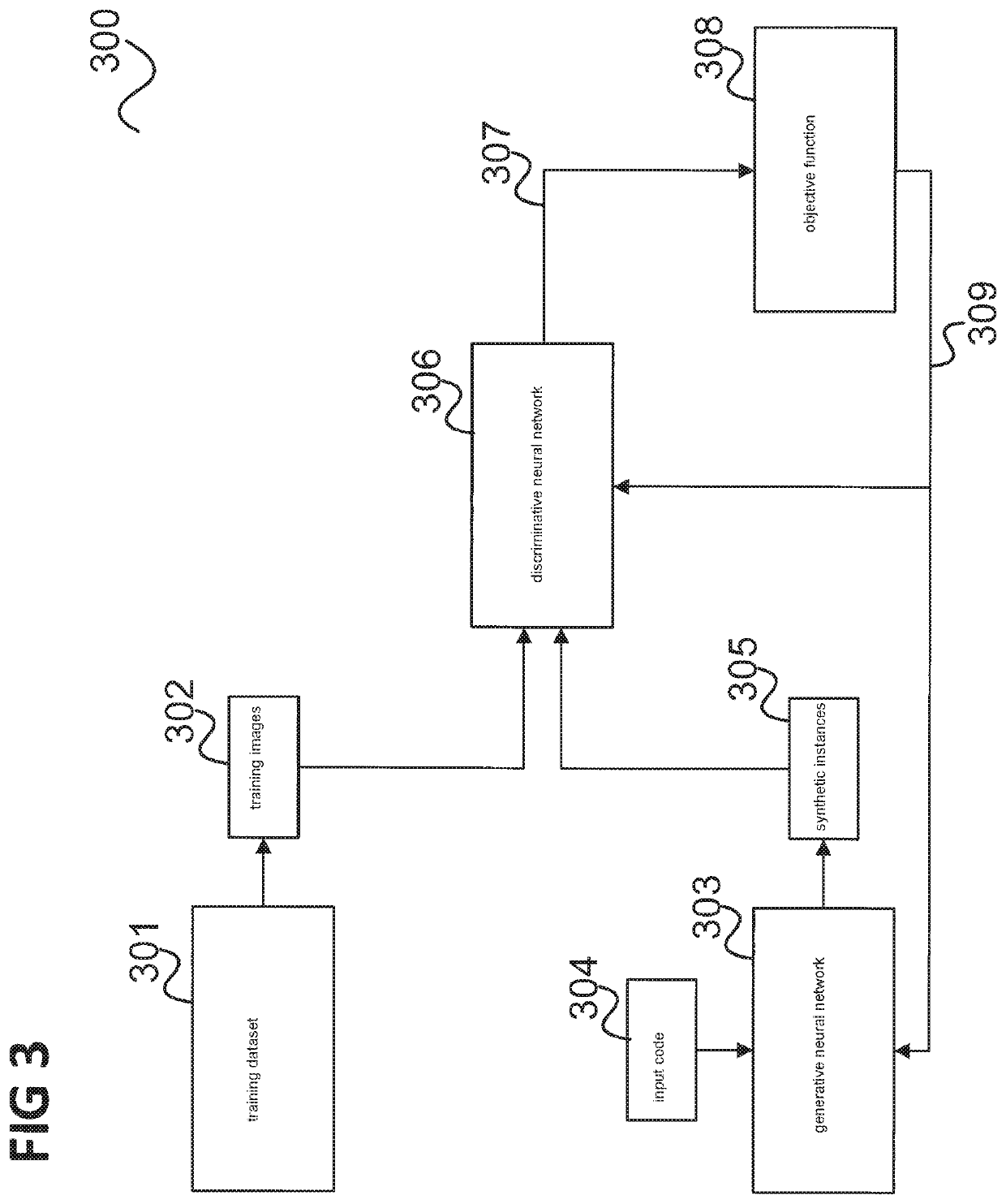 Device and method for the generation of synthetic data in generative networks