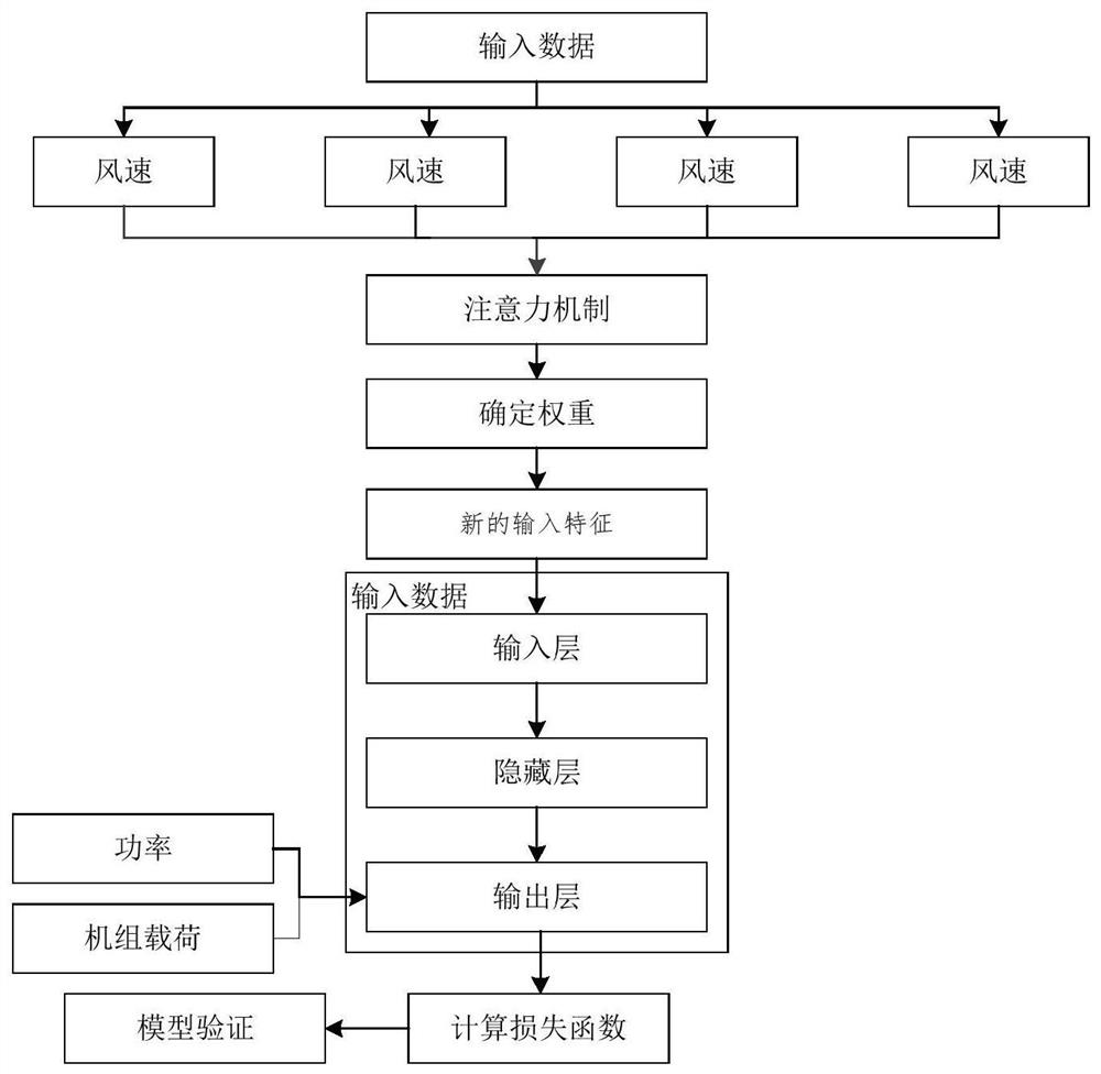 Wind turbine generator operation simulation method, device and equipment and storage medium