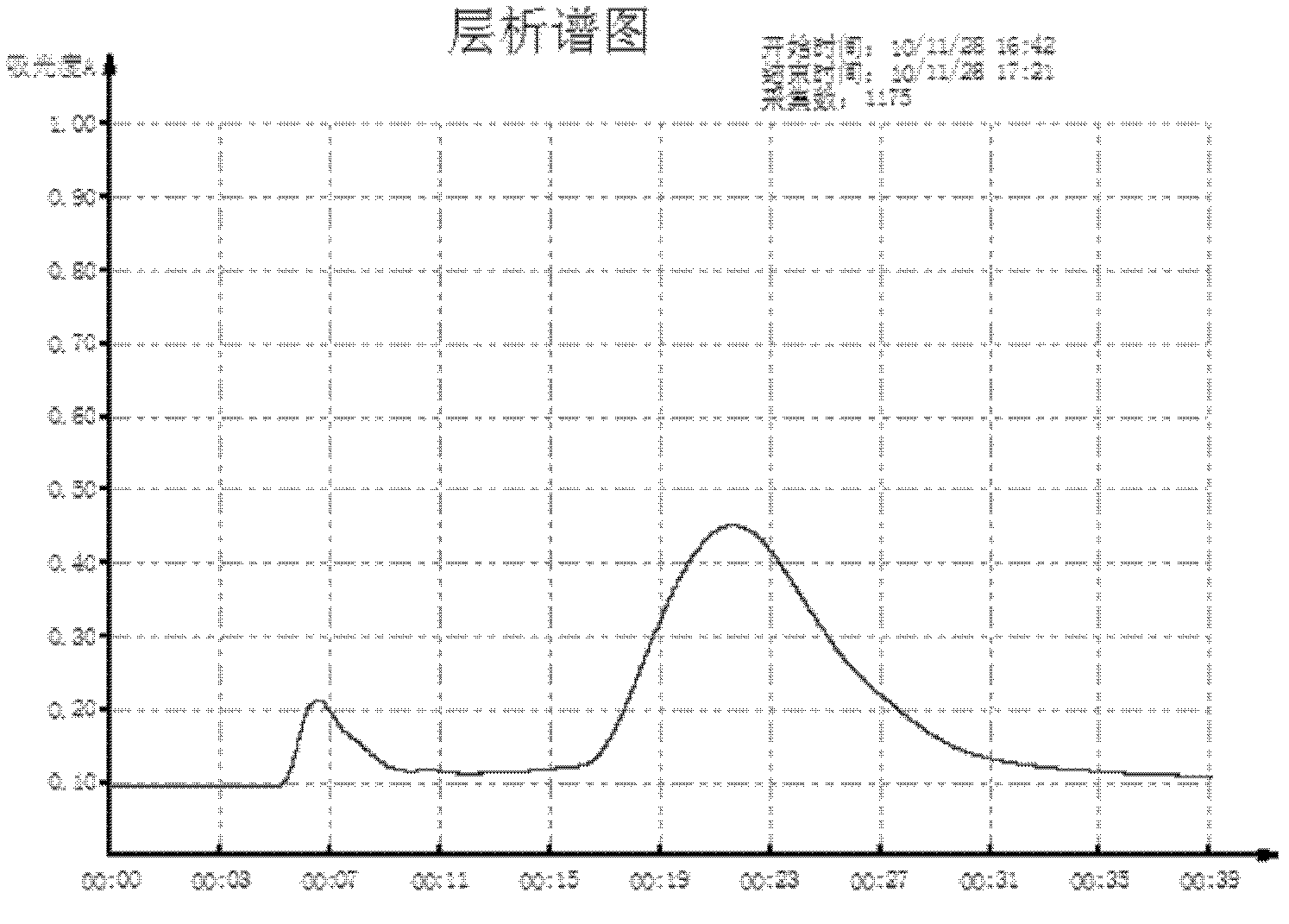 Foot-and-mouth disease purification vaccine, preparation method and applications thereof