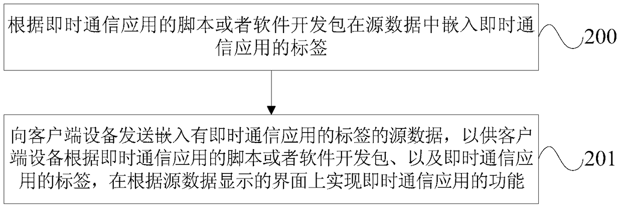 Realization method, system, and device of instant messaging application