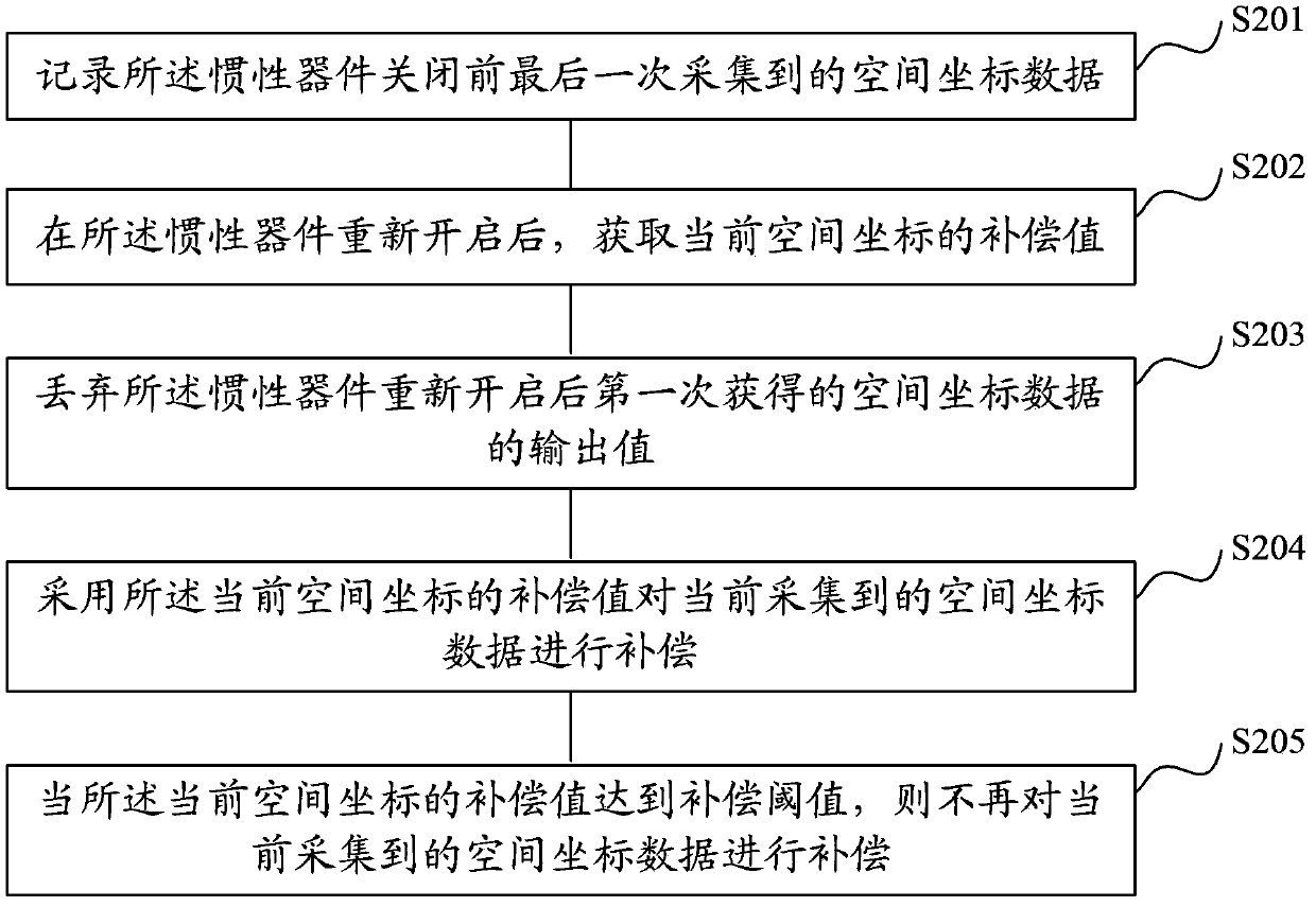 Data processing method for space mouse and control method for mouse pointer