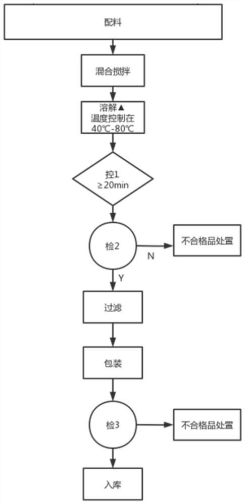 Plum syrup essence and production process thereof