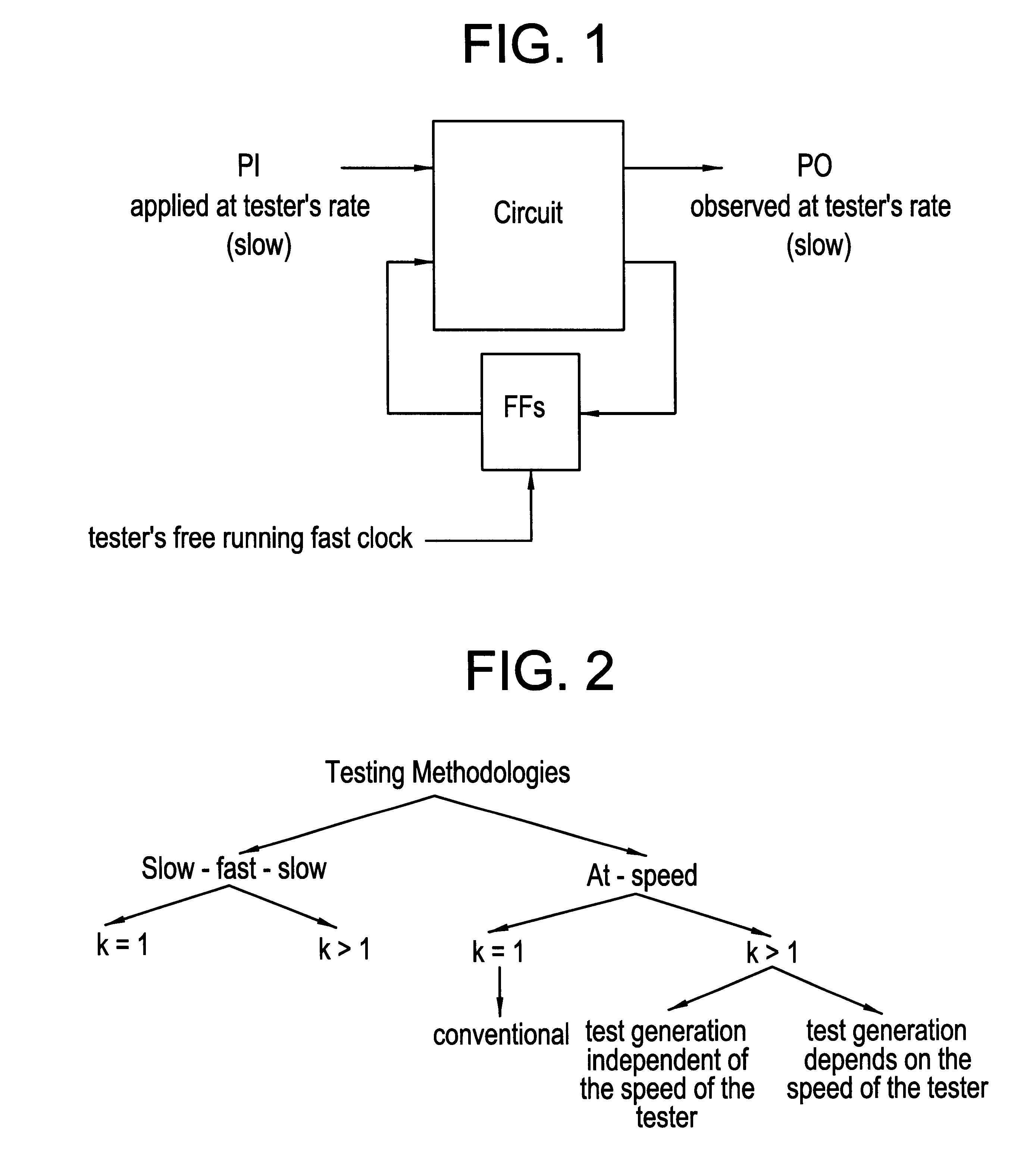 System and method for testing high speed VLSI devices using slower testers