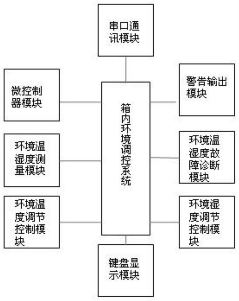 A kind of biomass IoT railway transportation container