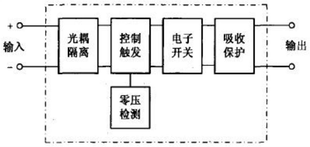 A kind of biomass IoT railway transportation container