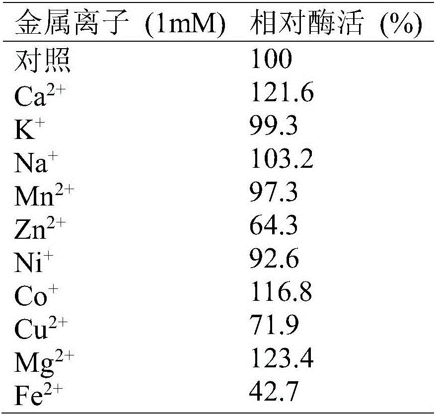 Esterase and application thereof