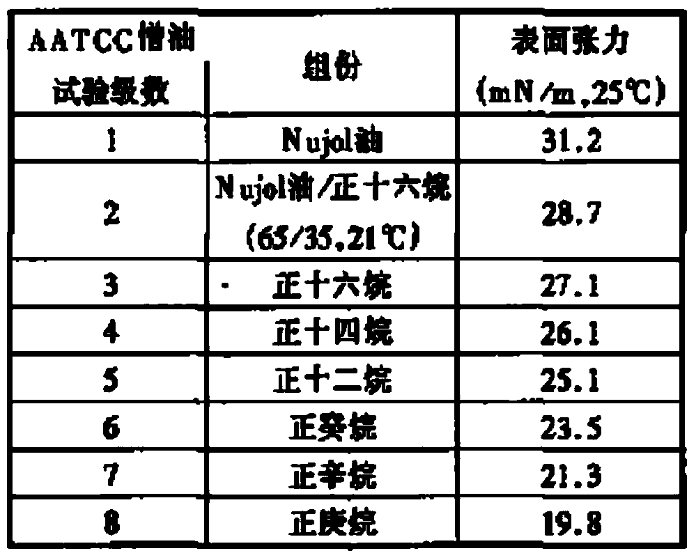 Fluorine-containing block copolymer and preparation method and application thereof