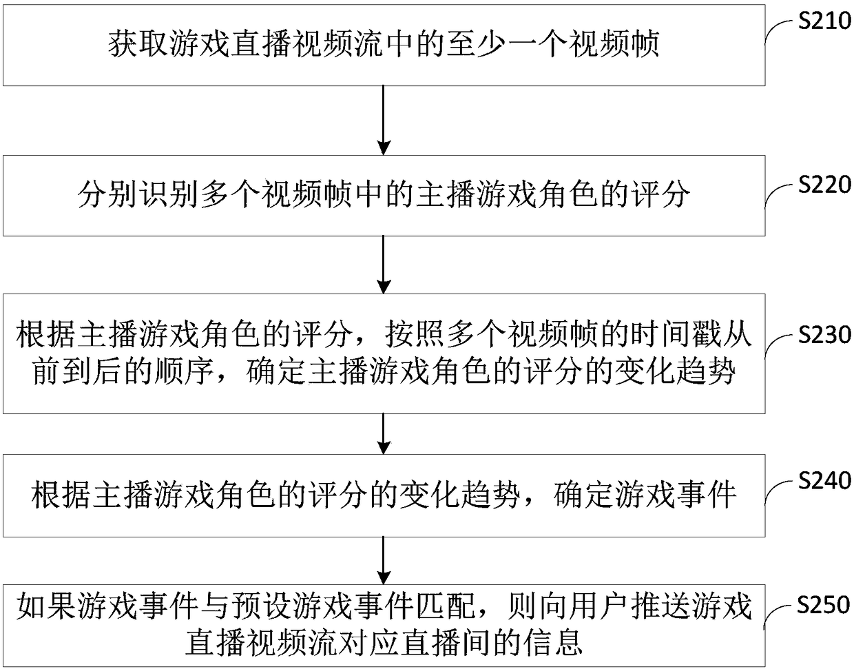 Live broadcast room information pushing method and device, server and medium