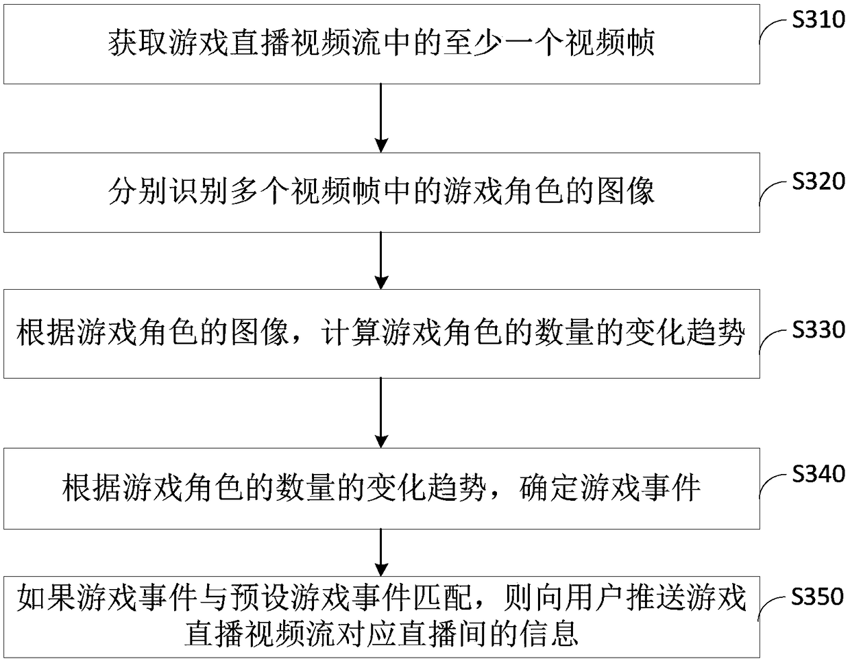 Live broadcast room information pushing method and device, server and medium