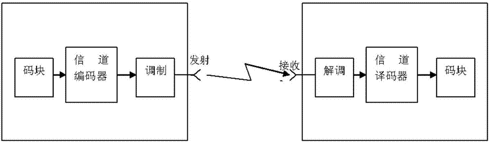 Data sending method and device and information source