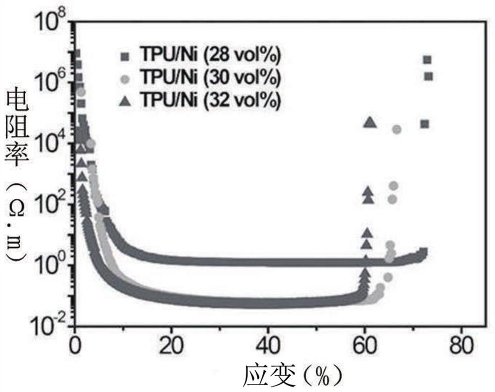 Stress-driven flexible terahertz dynamic control material and its preparation method