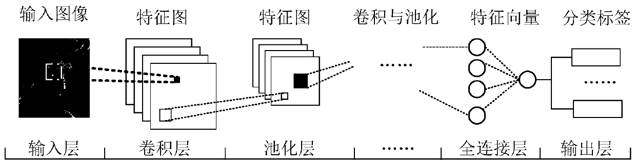 Road rage monitoring method, system and device based on facial and respiratory characteristics and medium