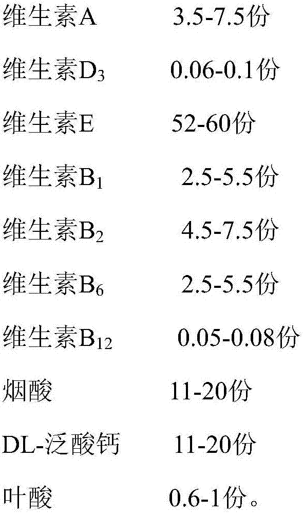 Low-fat nourishing paste for pet, as well as preparation method and application thereof