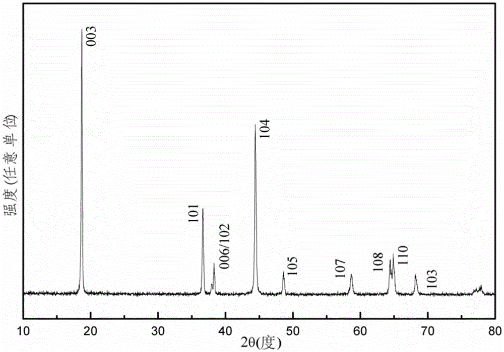 Nickel base trinary positive electrode material and preparation method thereof