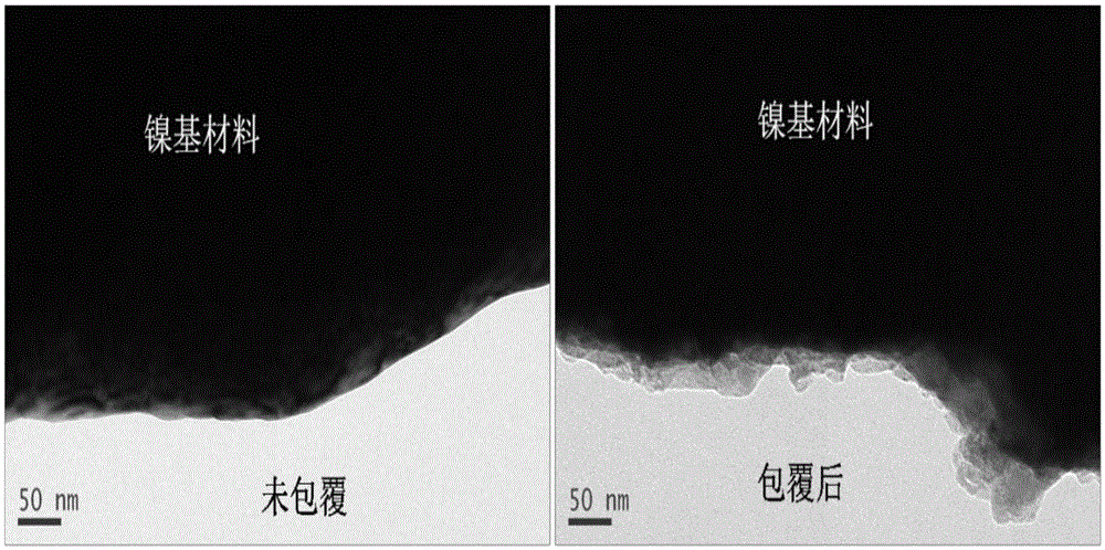 Nickel base trinary positive electrode material and preparation method thereof