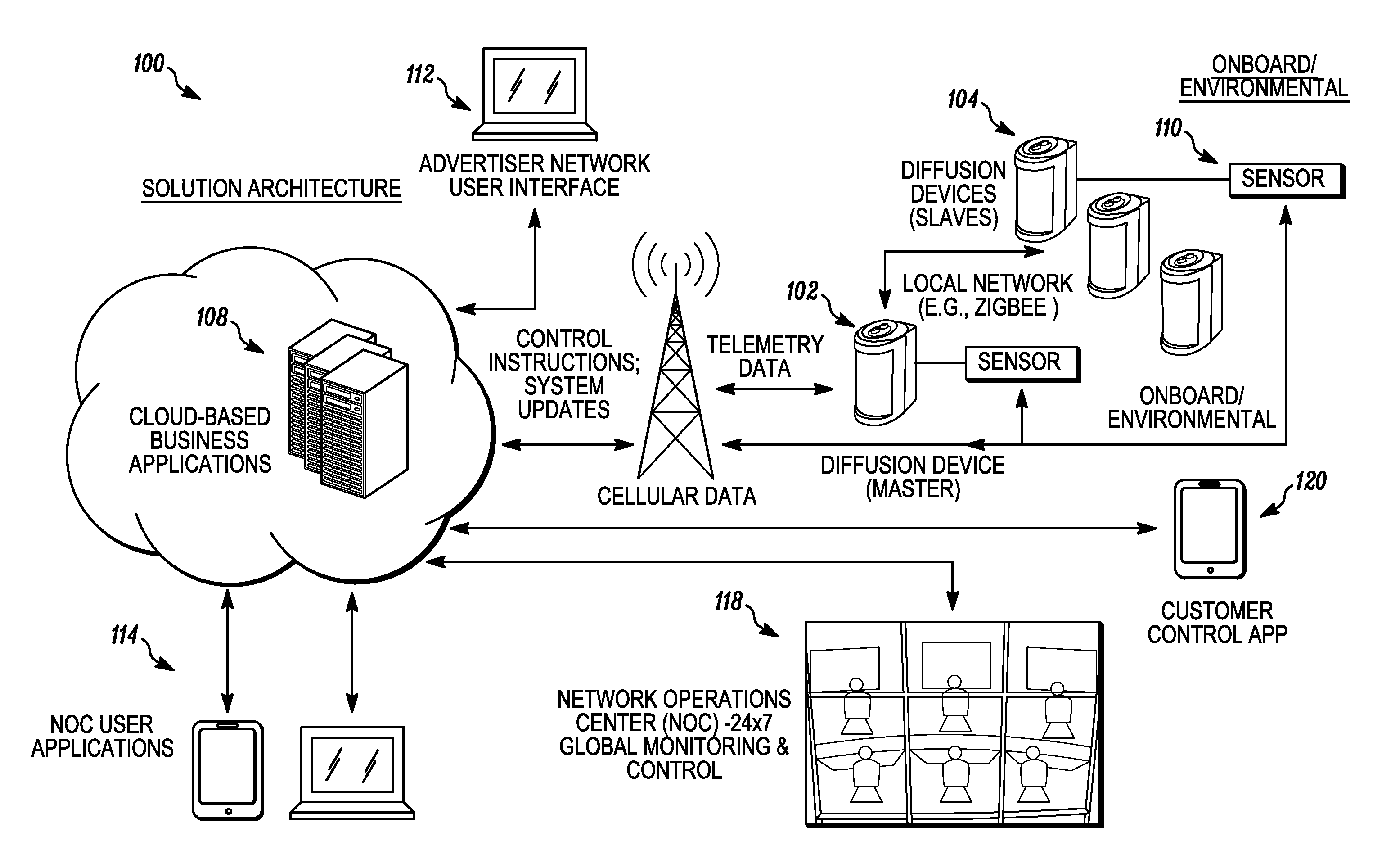 Method and system of sensor feedback for a scent diffusion device