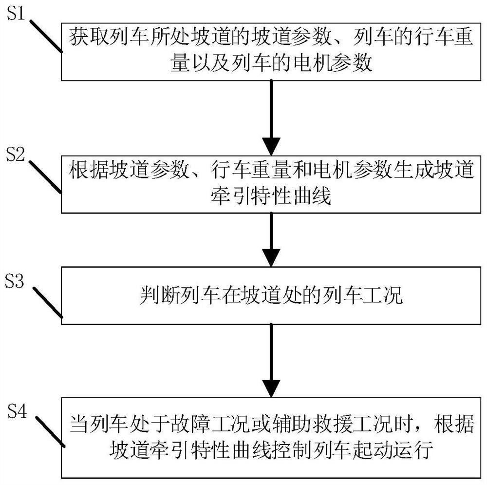 Control method and device for suspension type rail train and storage medium