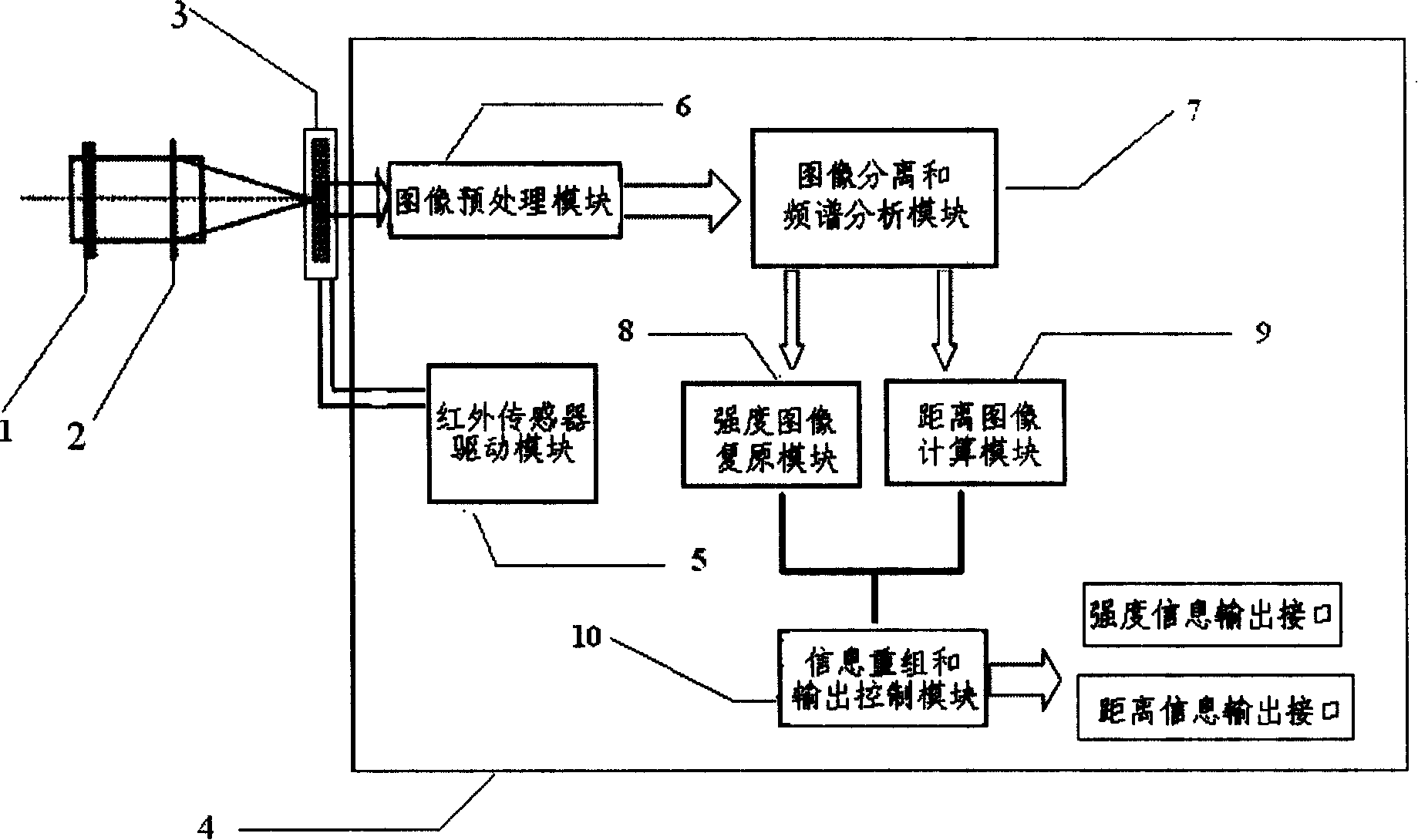 Infrared stereoscopic vision thermal image method and its system