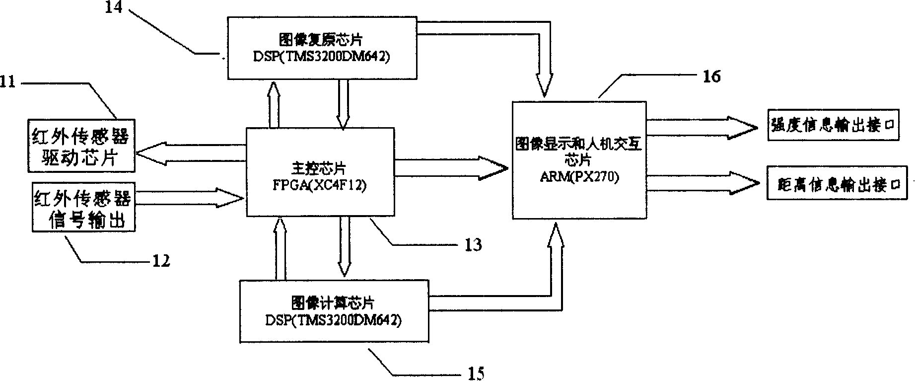 Infrared stereoscopic vision thermal image method and its system