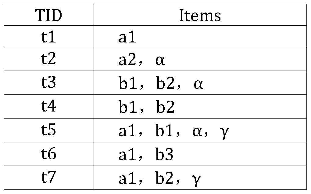 Multi-source Privacy Preservation Method for Joint Publishing of Set-valued Data and Social Network Data