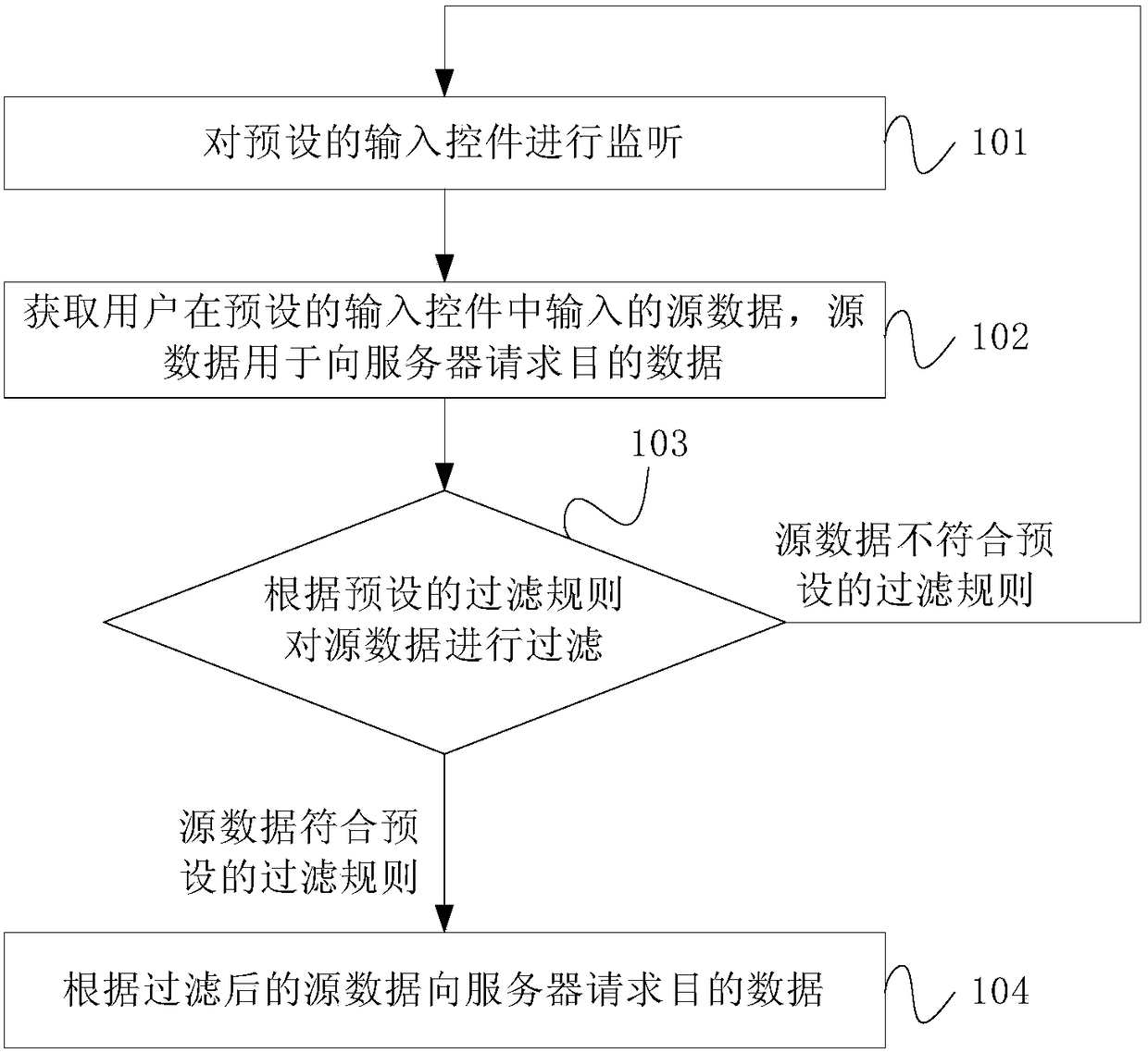 Data processing method, data processing device, equipment and storage medium