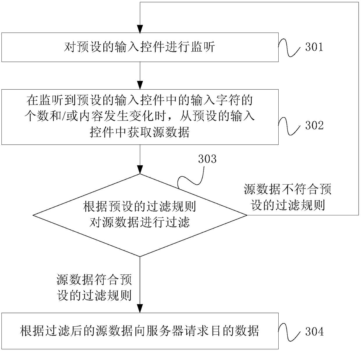 Data processing method, data processing device, equipment and storage medium