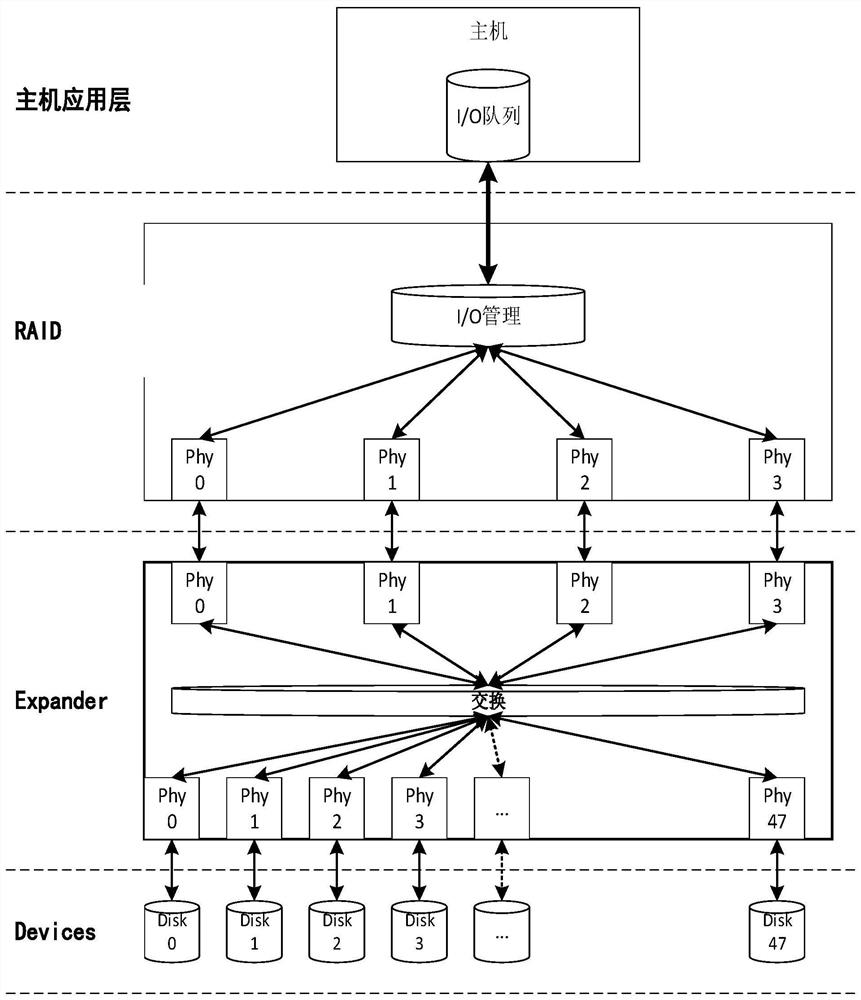 Pre-fetching and pre-routing-based routing link establishment method and device applied to SAS Expander