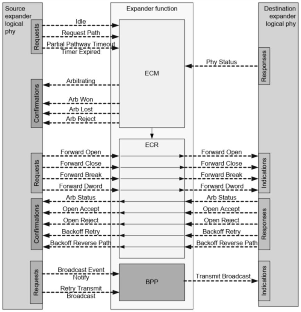 Pre-fetching and pre-routing-based routing link establishment method and device applied to SAS Expander