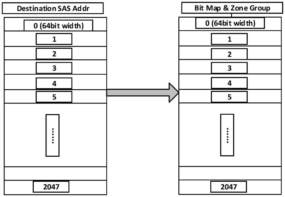 Pre-fetching and pre-routing-based routing link establishment method and device applied to SAS Expander