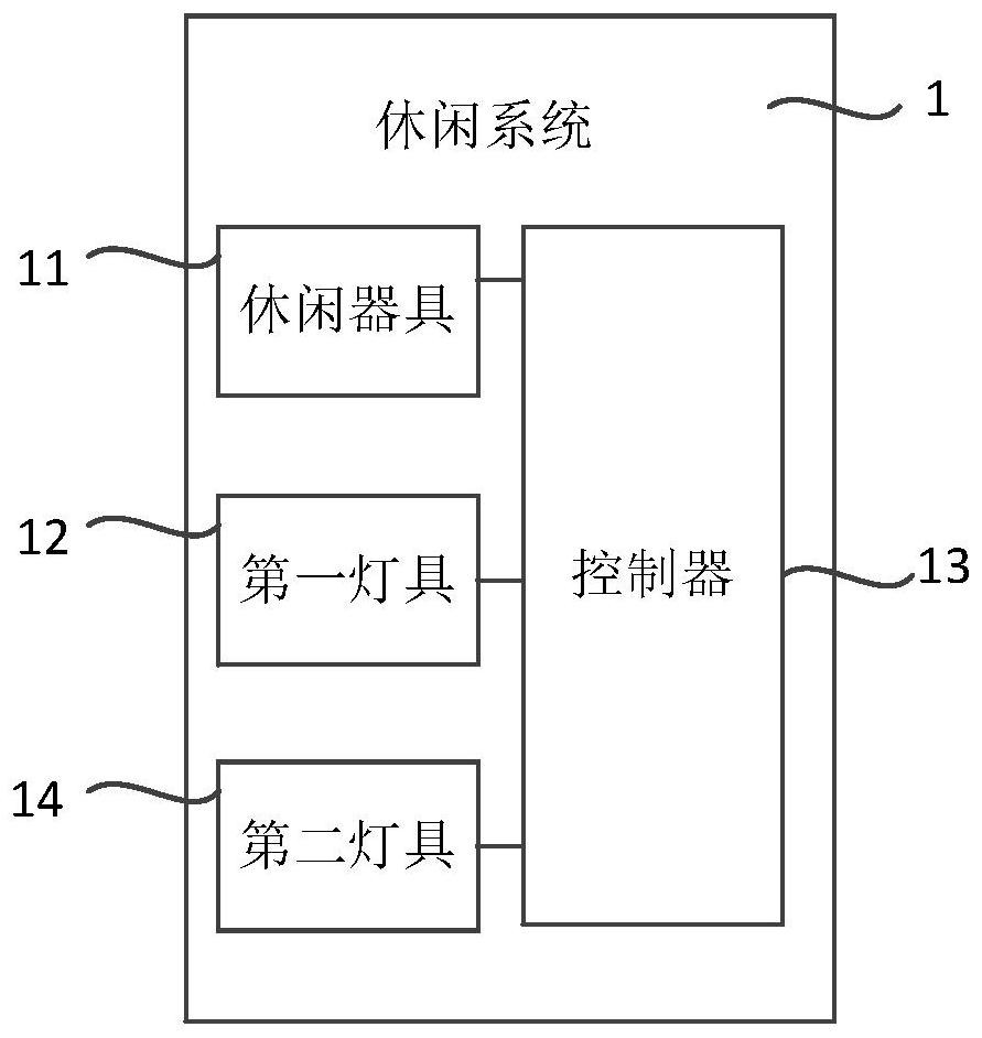 Leisure system