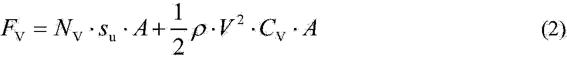 Computer method for predicting landslide vertical impact acting force on submarine pipeline