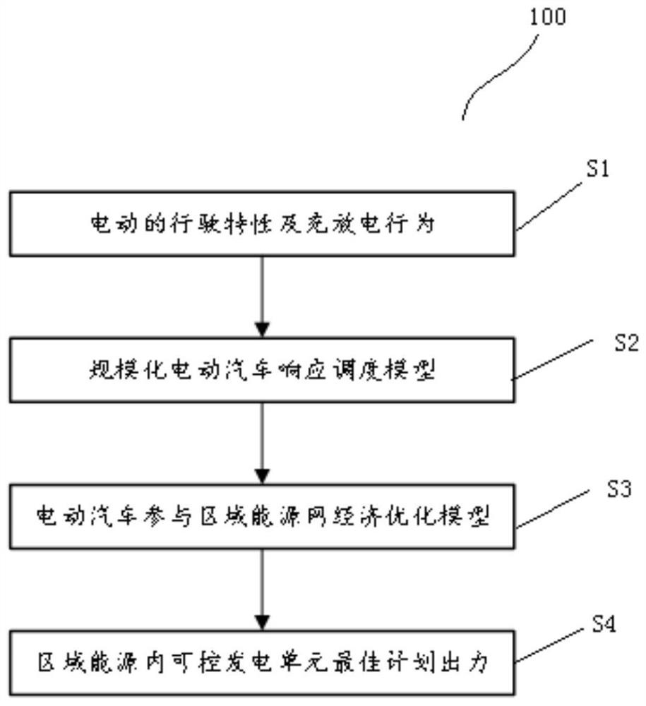 Charging pile-containing regional energy network management method based on MACPSO algorithm