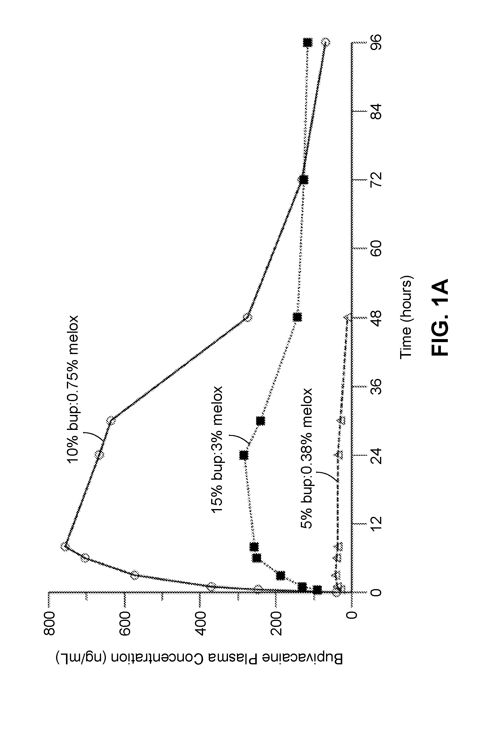 Long-acting polymeric delivery systems