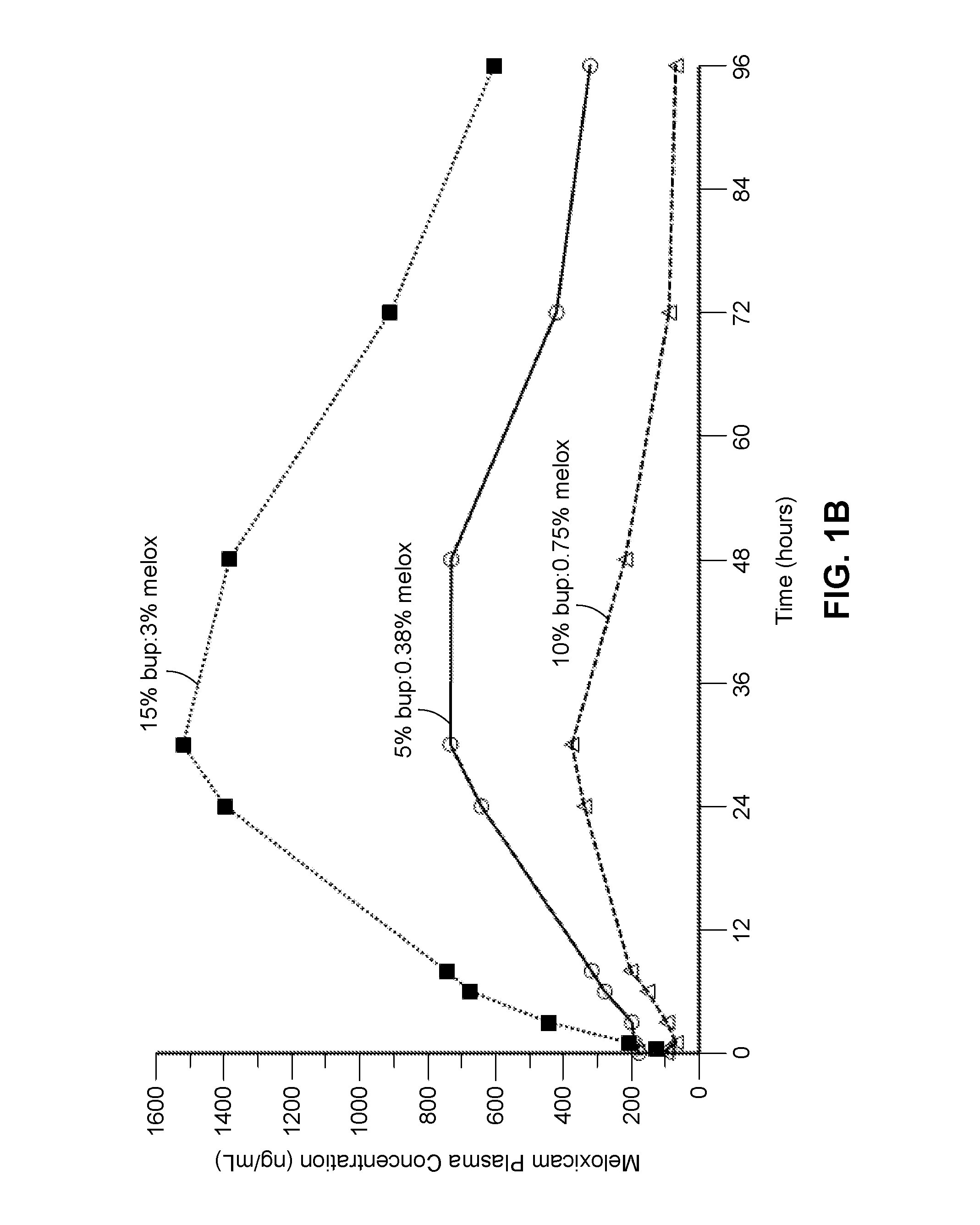 Long-acting polymeric delivery systems