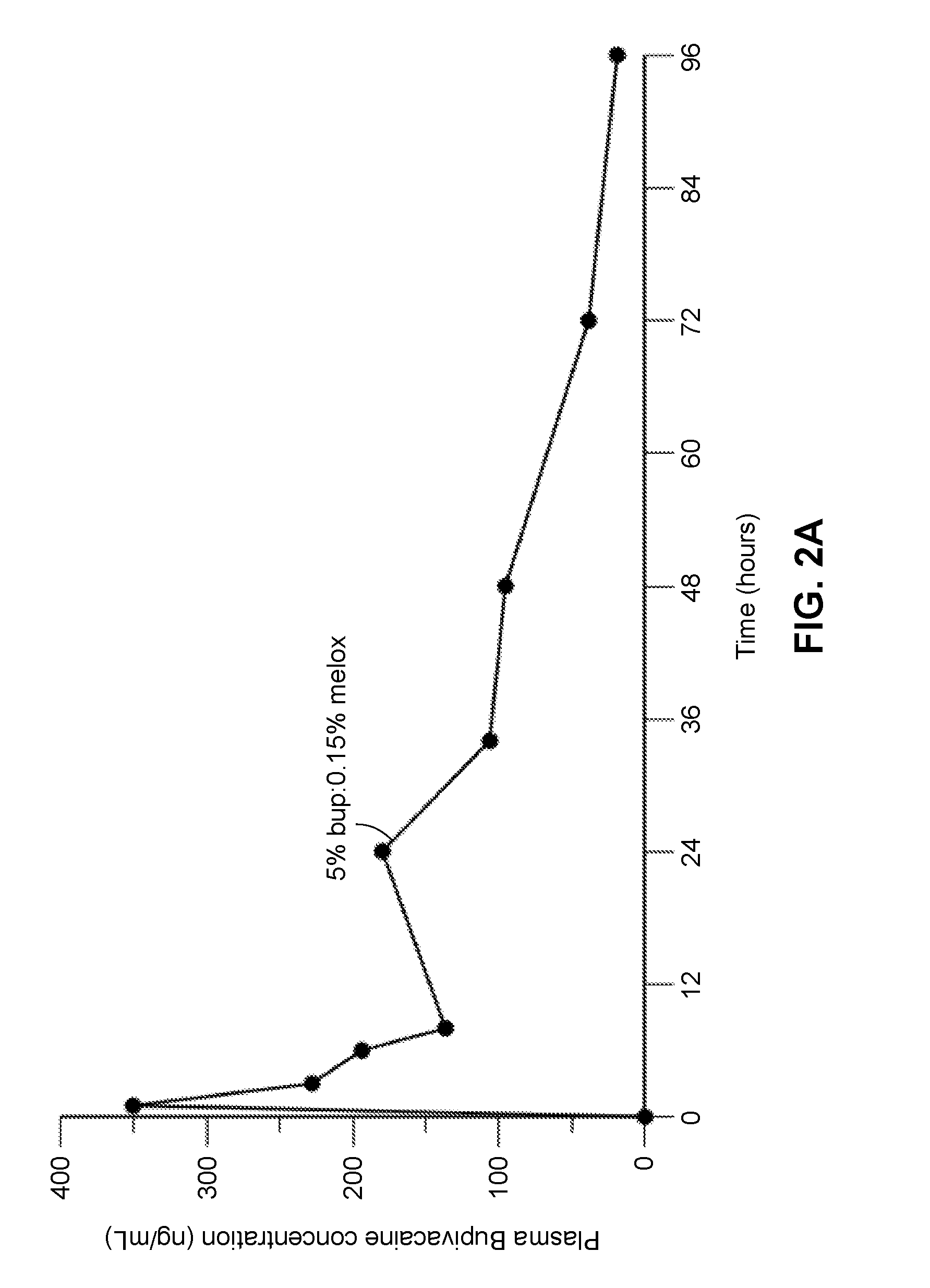 Long-acting polymeric delivery systems