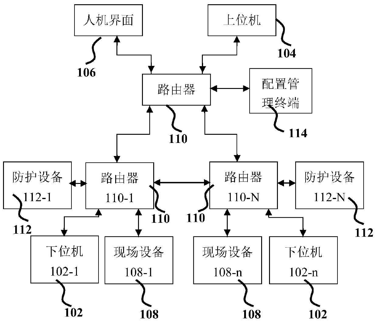 A Behavioral Mode Security Protection Method Based on Lower-position Computer