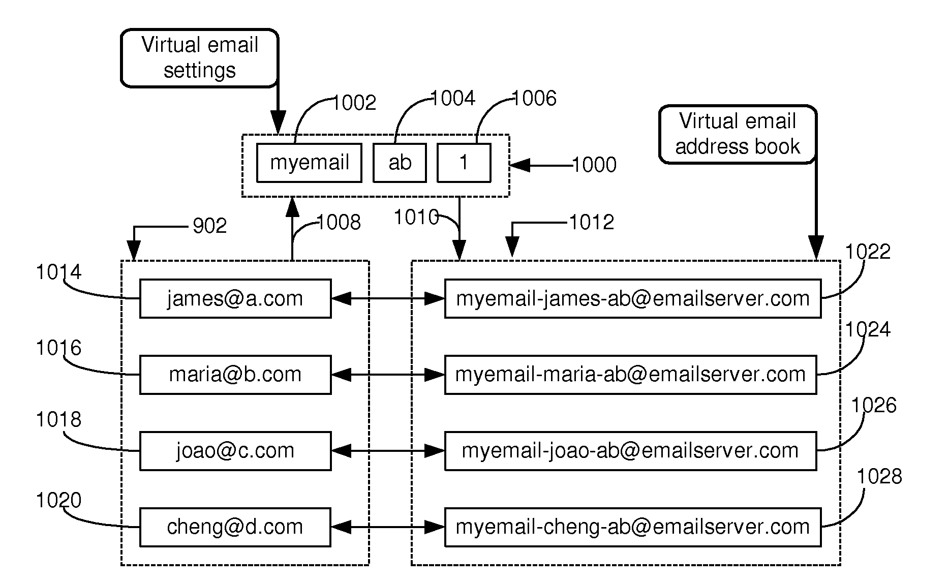 Virtual email method for preventing delivery of unsolicited and undesired electronic messages