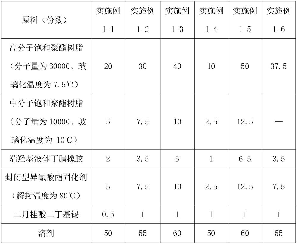 A kind of steel plate coating glue that can be laminated at low temperature and its preparation method and hot melt adhesive film