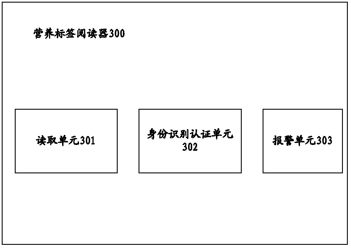 Nutrition label, reader, food package, and identification and authentication method and system