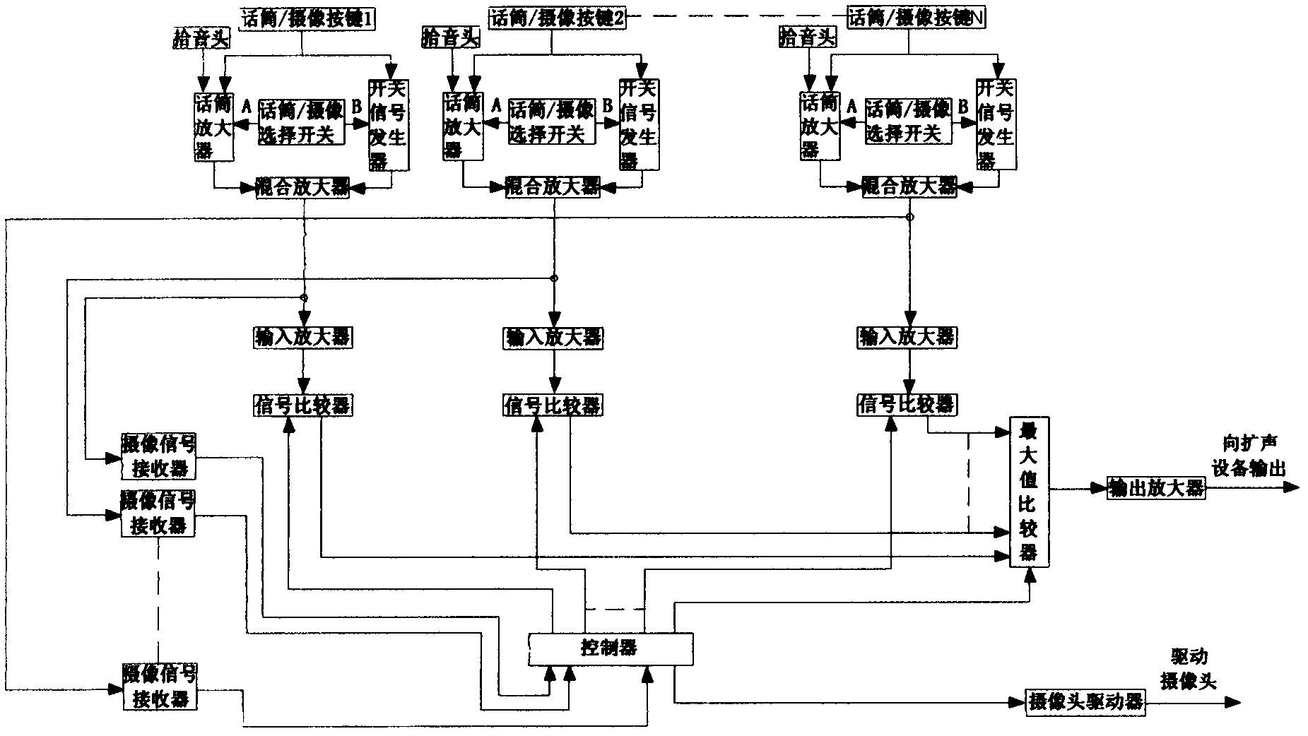 Novel camera locating tracking method for intelligent automatic sound mixing system and device thereof