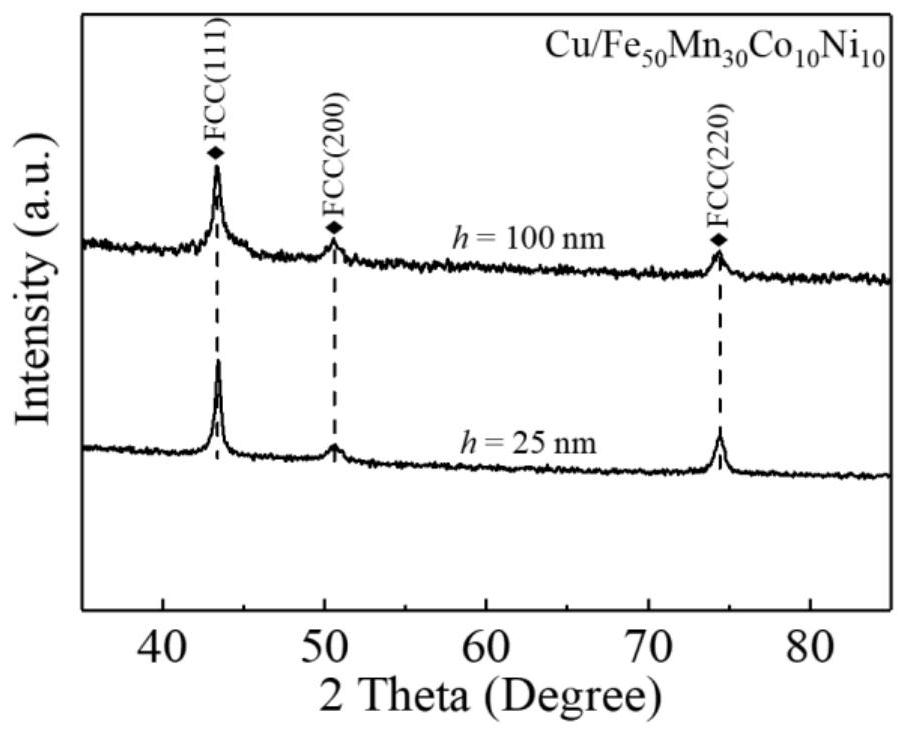 A pure metal/high-entropy alloy nano-multilayer film with controllable phase transition properties and its preparation method