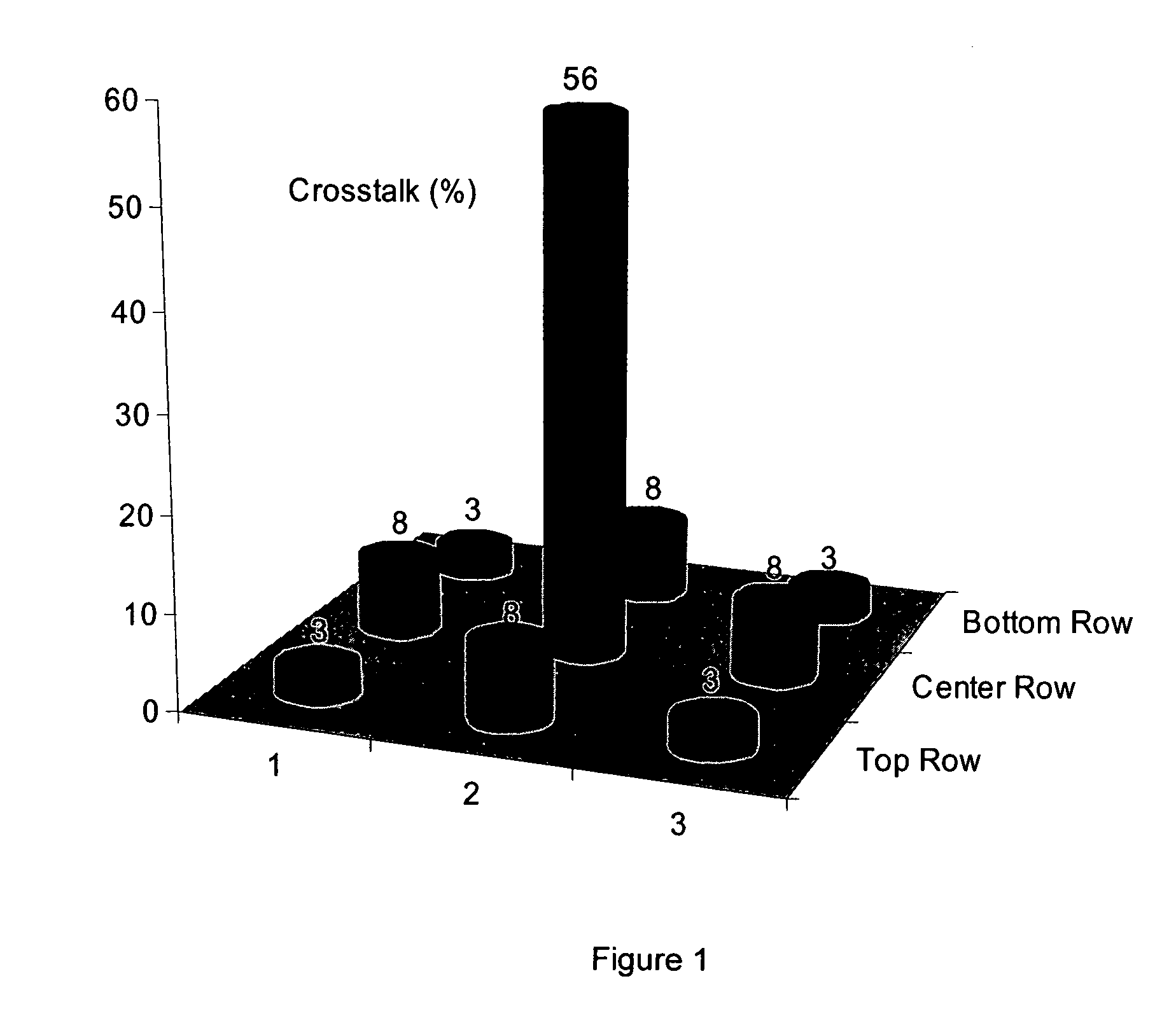 Method of color filter design and color reproduction under the effect of pixel crosstalk in CMOS image sensors